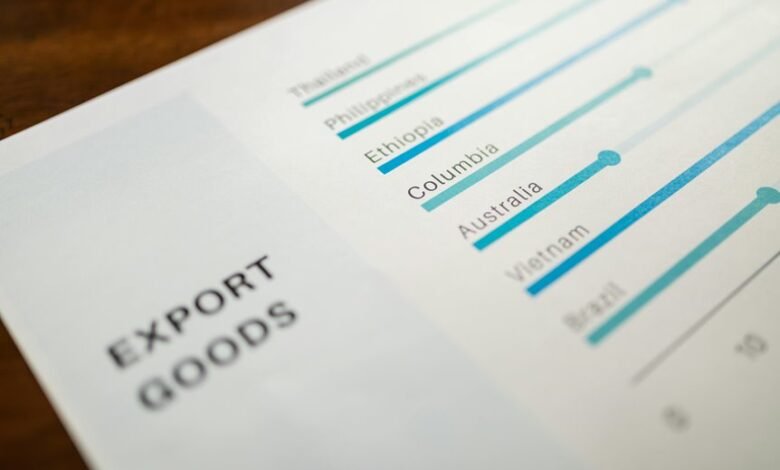 corporate metrics performance summary