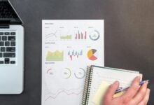 global business performance analysis